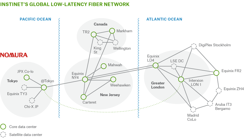 Instinet's Global Fiber Network