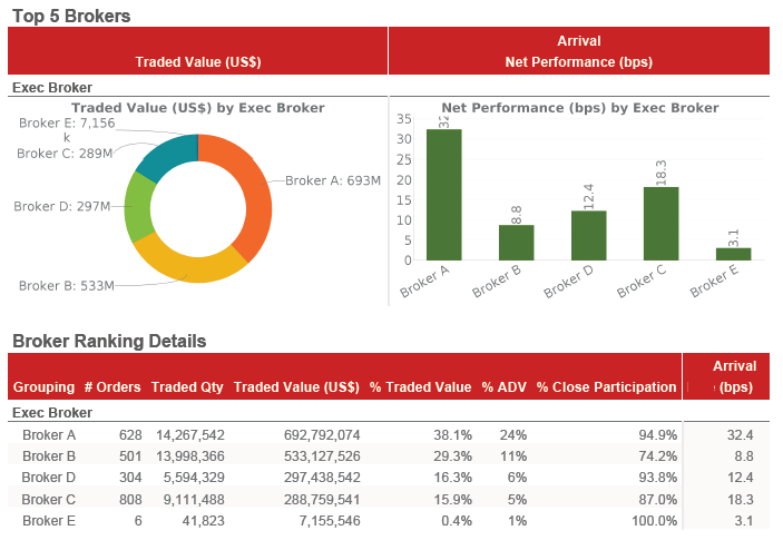 Execution Insights Screenshot 2